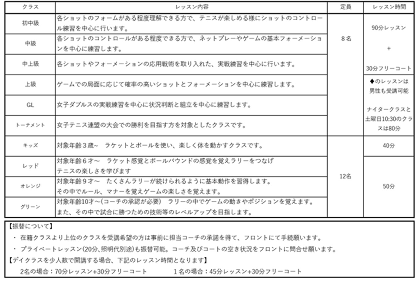 レッスン内容